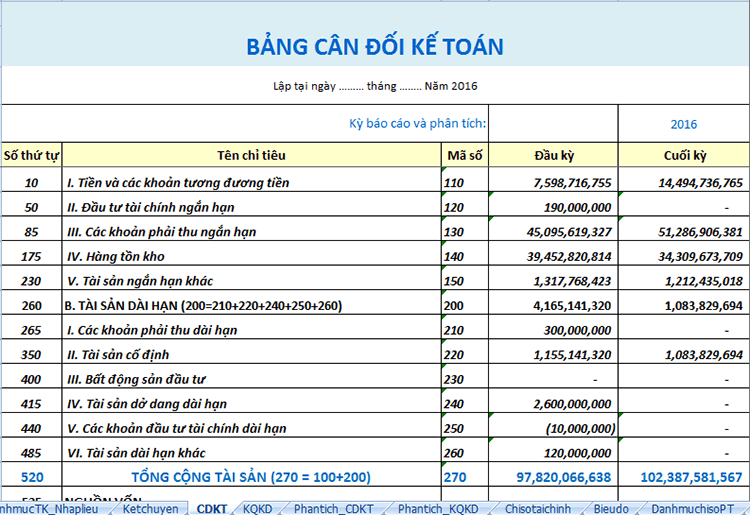 các chỉ tiêu trên bảng cân đối kế toán