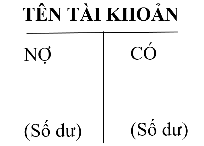 Nợ và Có trong kế toán