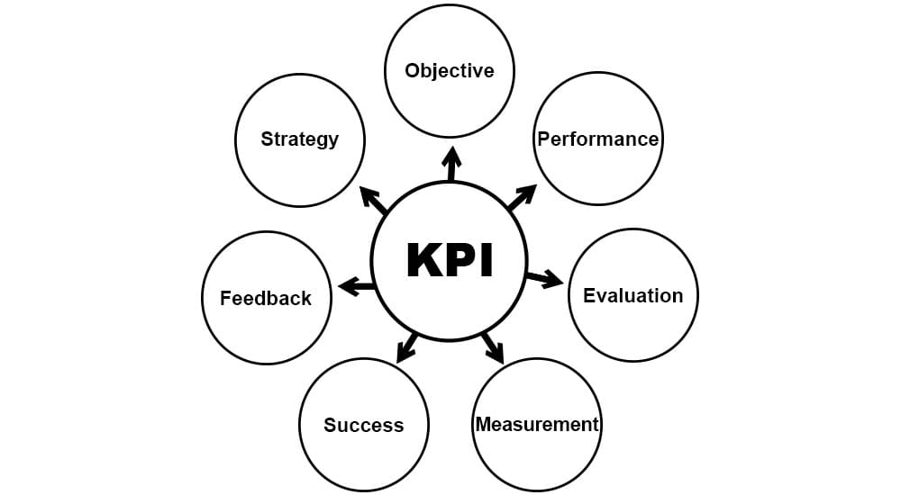 kpi là gì
