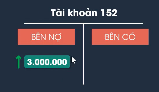 các định khoản kế toán cơ bản